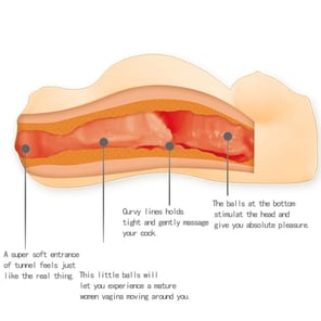Male Minimasturbador For Pregnant Woman