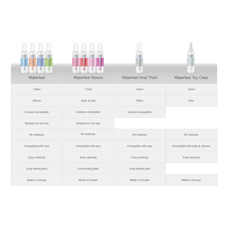Lubricante Efecto Calor 150 ML