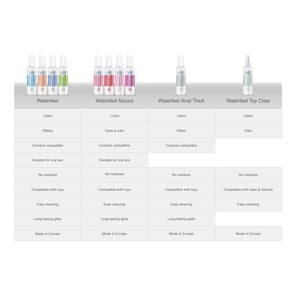 Lubricante Efecto Calor 150 ML