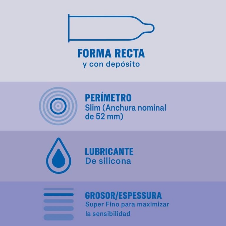 Preservativos Invisible Ultra Fino 12 Unidades