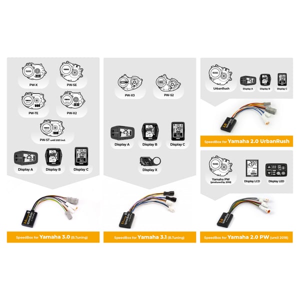 Image of Tuningmodul E-Bike SPEEDBOX 2.0 für E-Bikes/Pedelecs mit Motor YAMAHA PW