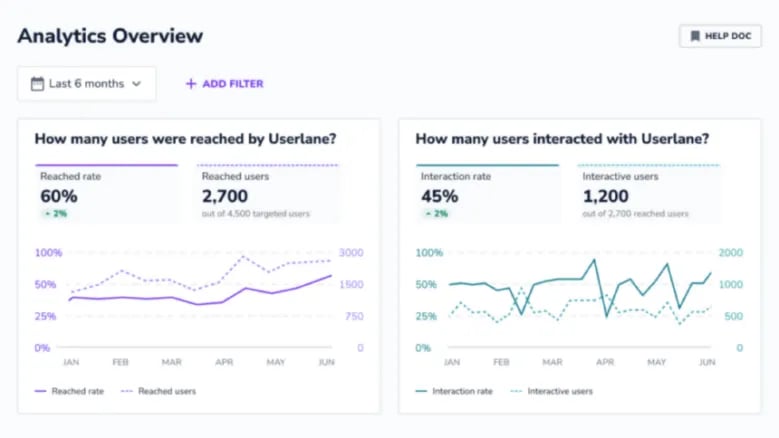 Userlane Analytics dashboard