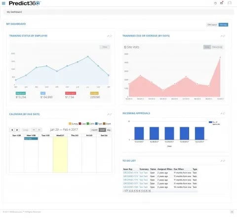 Dashboard of Predict360 