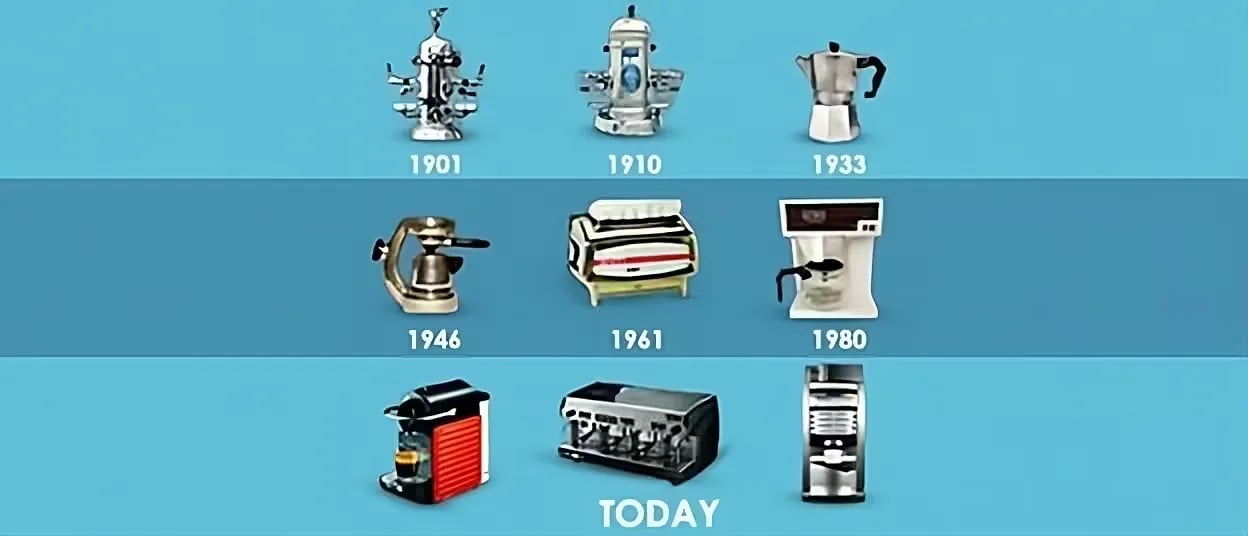 AI-Made Coffee? : Automatic Office Coffee Machines Are Future