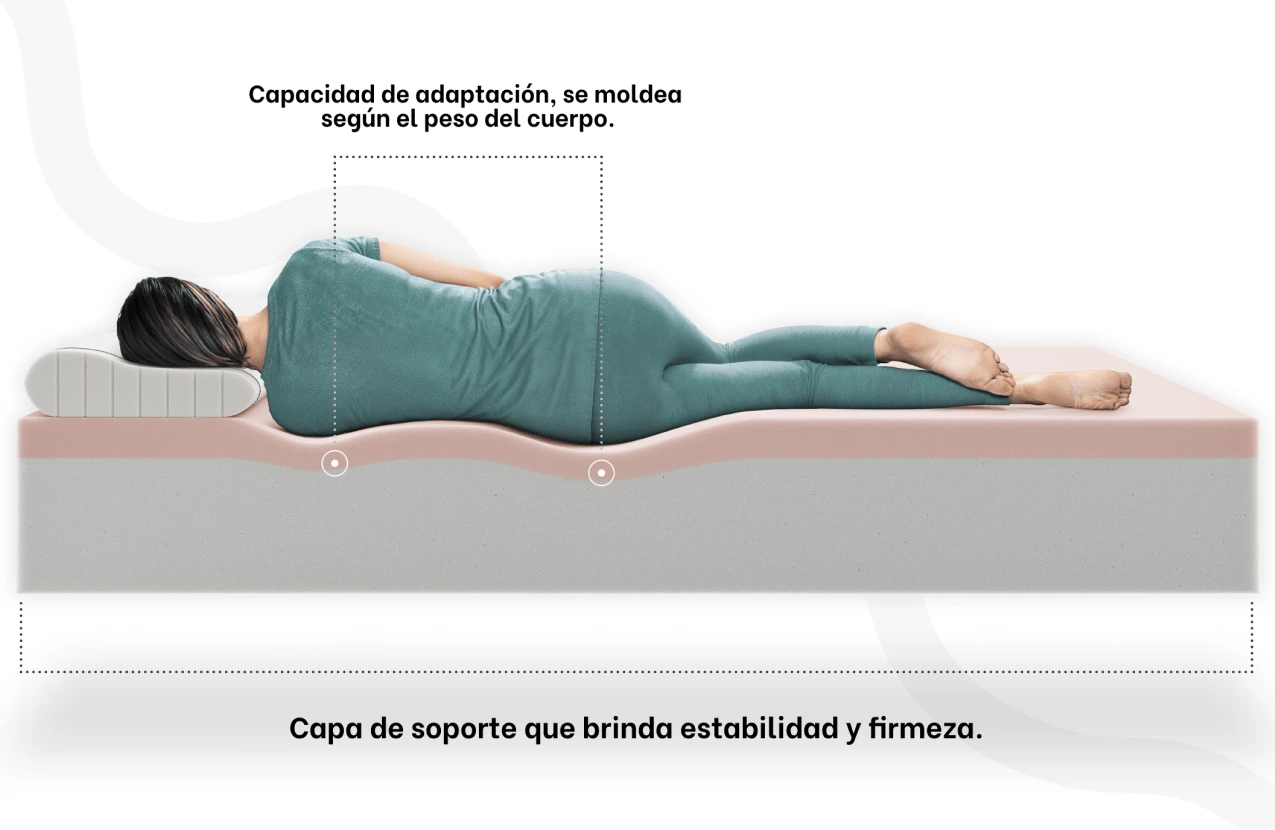 cama Ola especificaciones