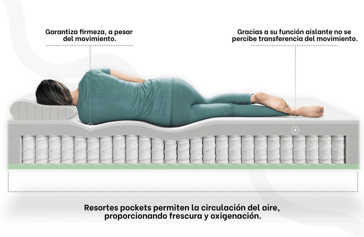 Tecnología híbrida de resortes y espuma |Colchón en Caja Calm