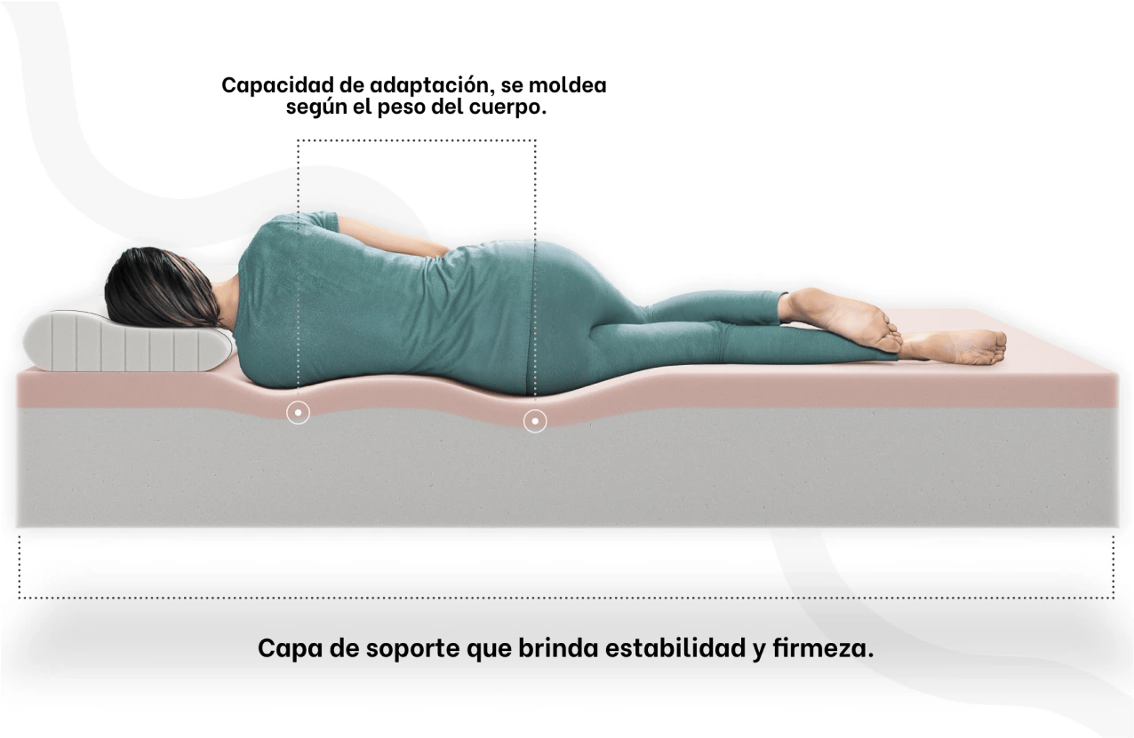cama Ola especificaciones