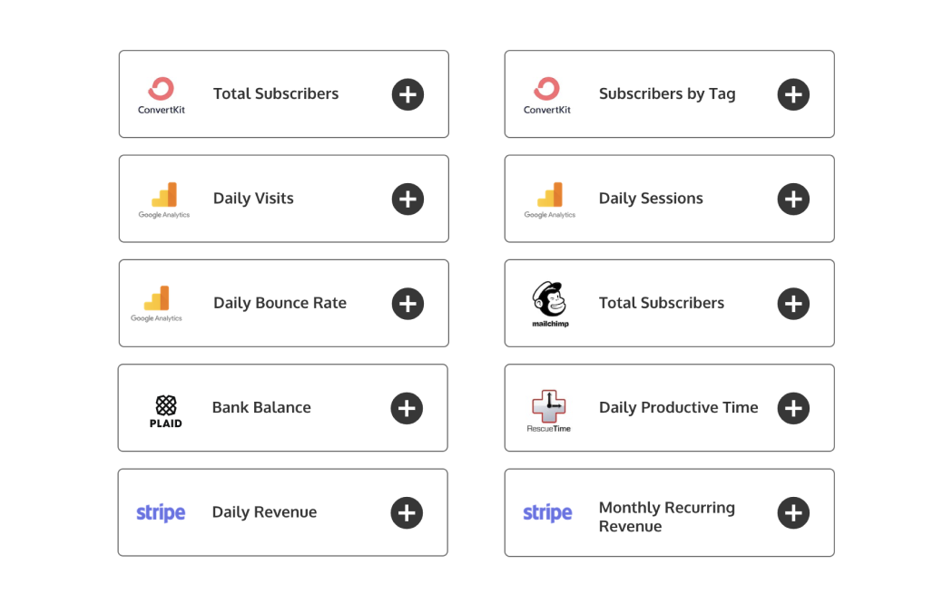 Notion Metrics