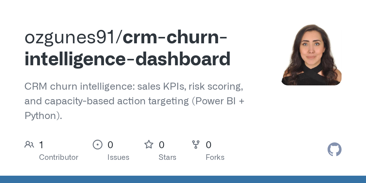 Crm Churn Intelligence Dashboard