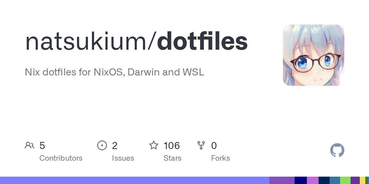 Dotfiles