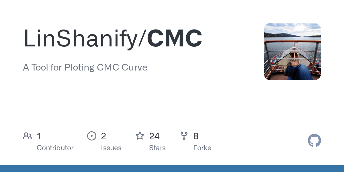 CMC