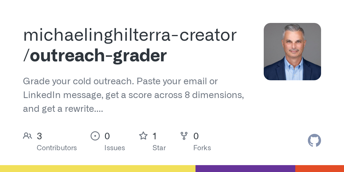 Outreach Grader