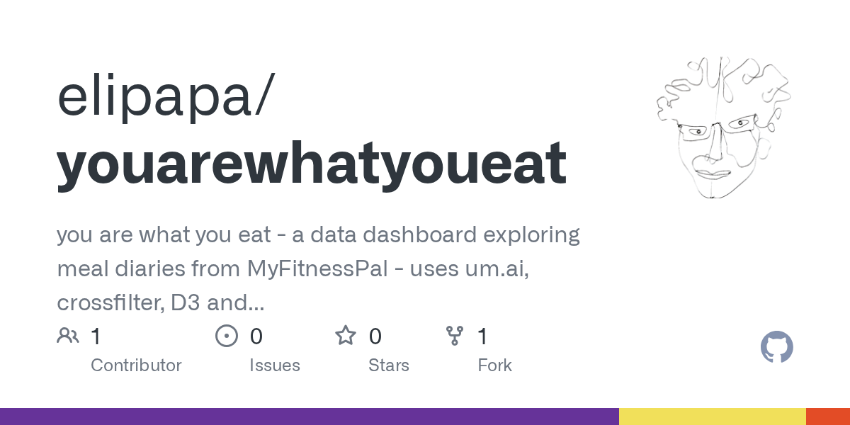 Youarewhatyoueat