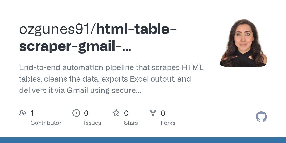 Html Table Scraper Gmail Automation