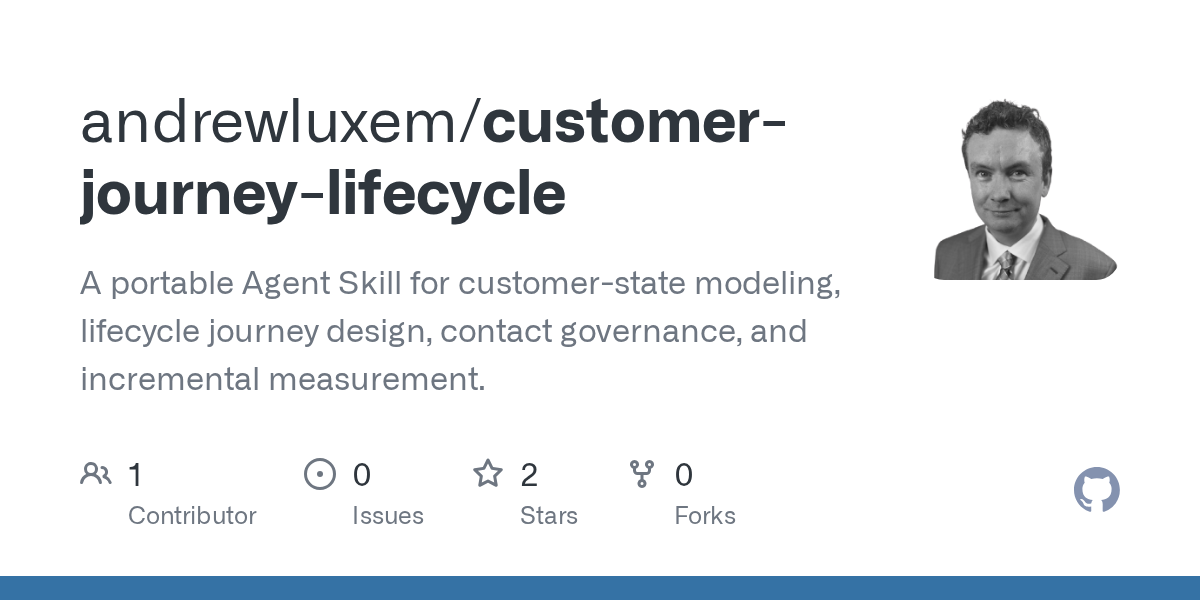 Customer Journey Lifecycle
