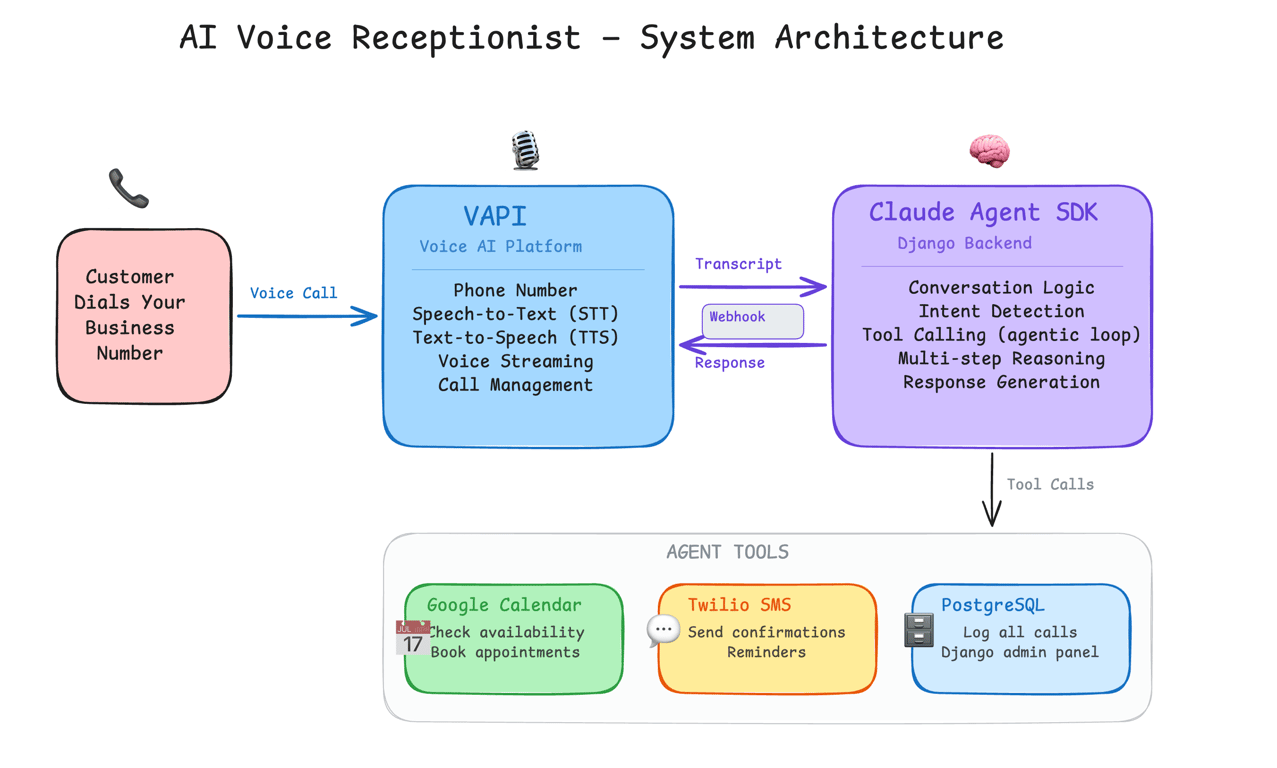 Ai Voice Agent
