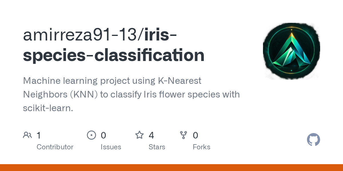 Iris Species Classification