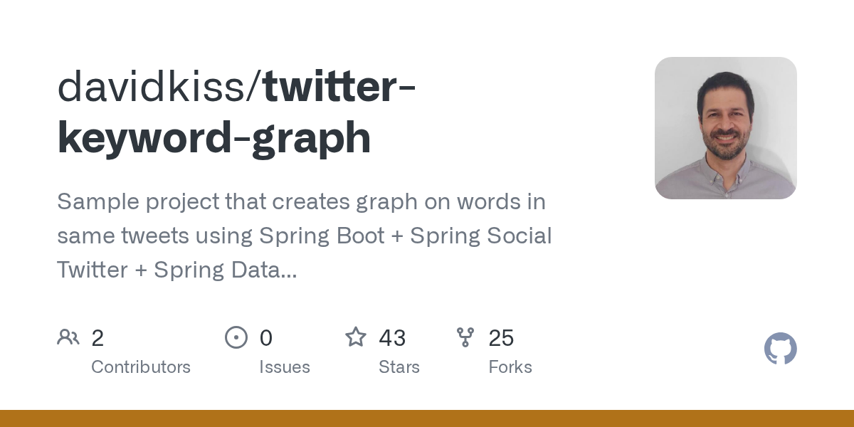 Twitter Keyword Graph