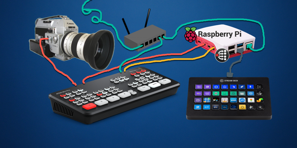AV-raspi-config