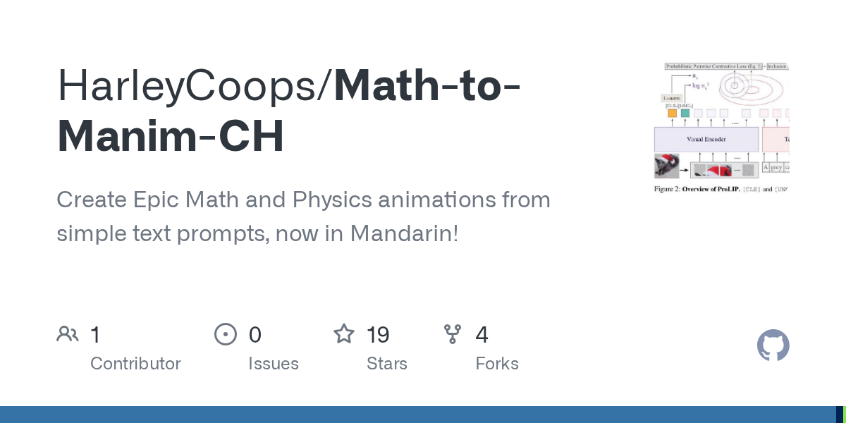 Math-to-Manim-CH