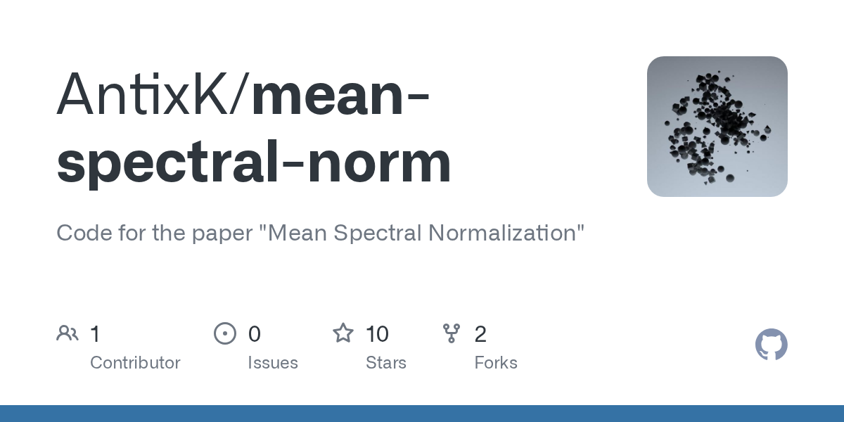 Mean Spectral Norm