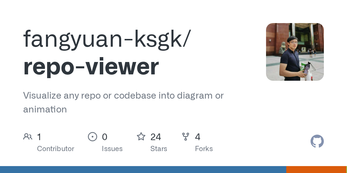Repo Viewer