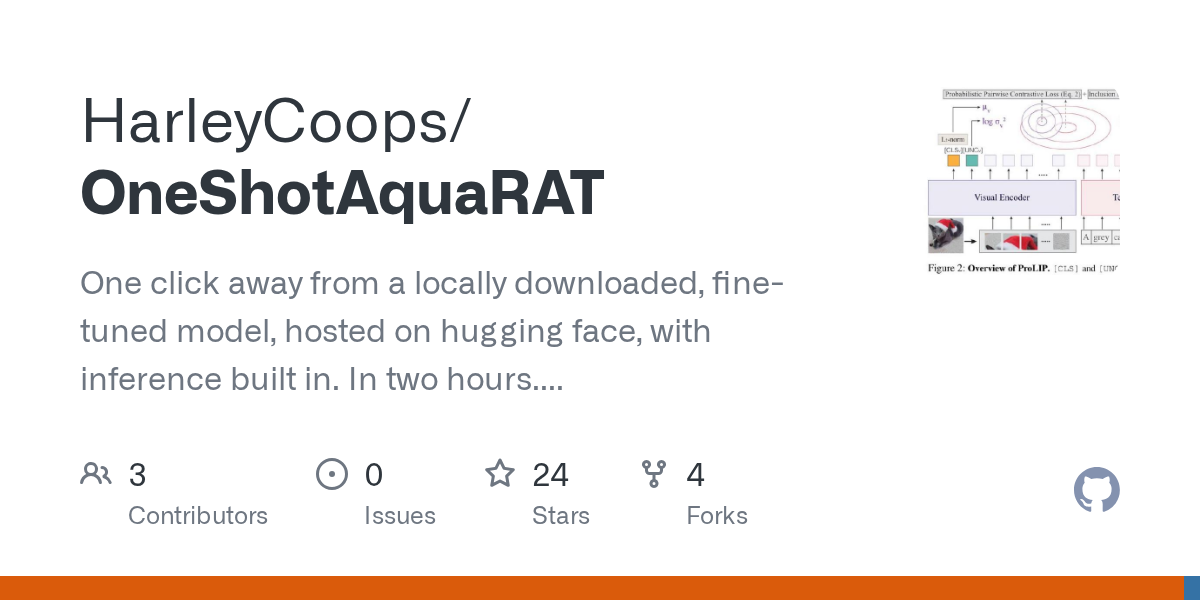 OneShotAquaRAT