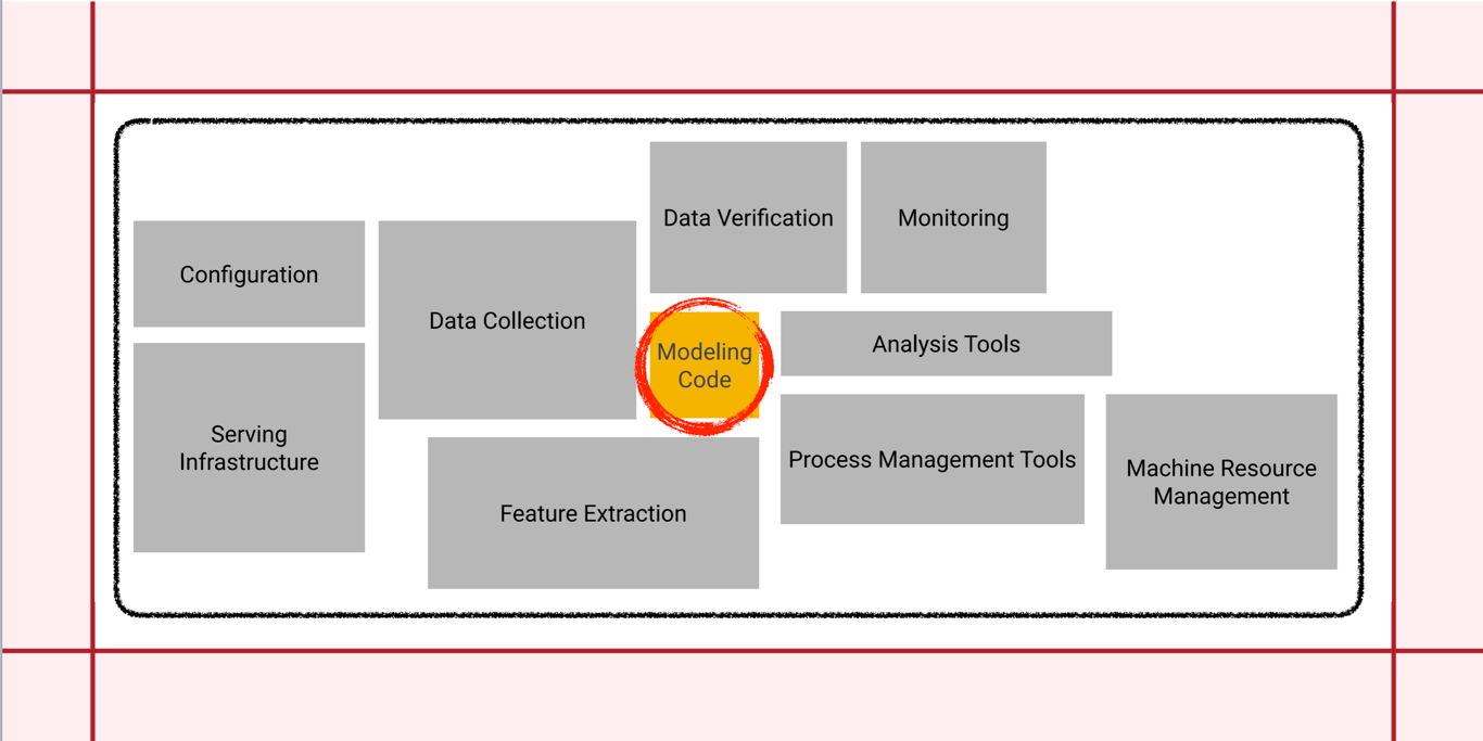 Production-Level-Deep-Learning