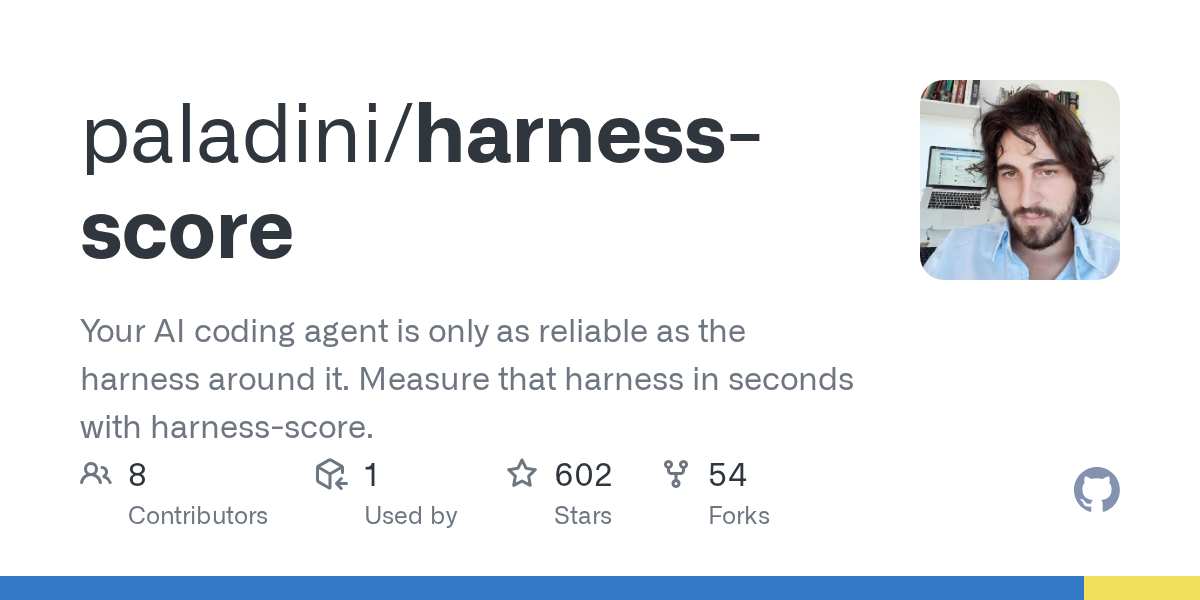 Harness Score