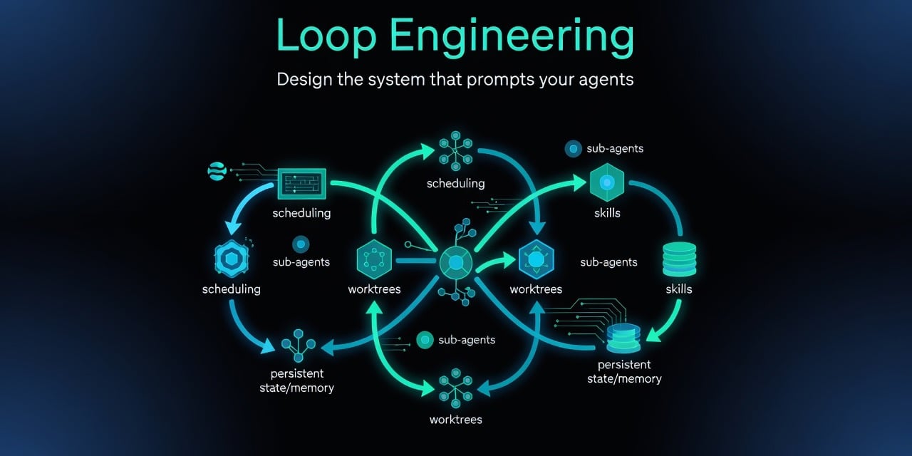 Loop Engineering