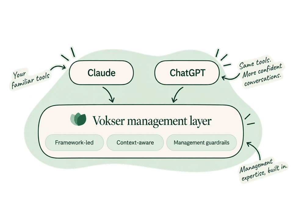Take Vokser into Claude and ChatGPT | Vokser