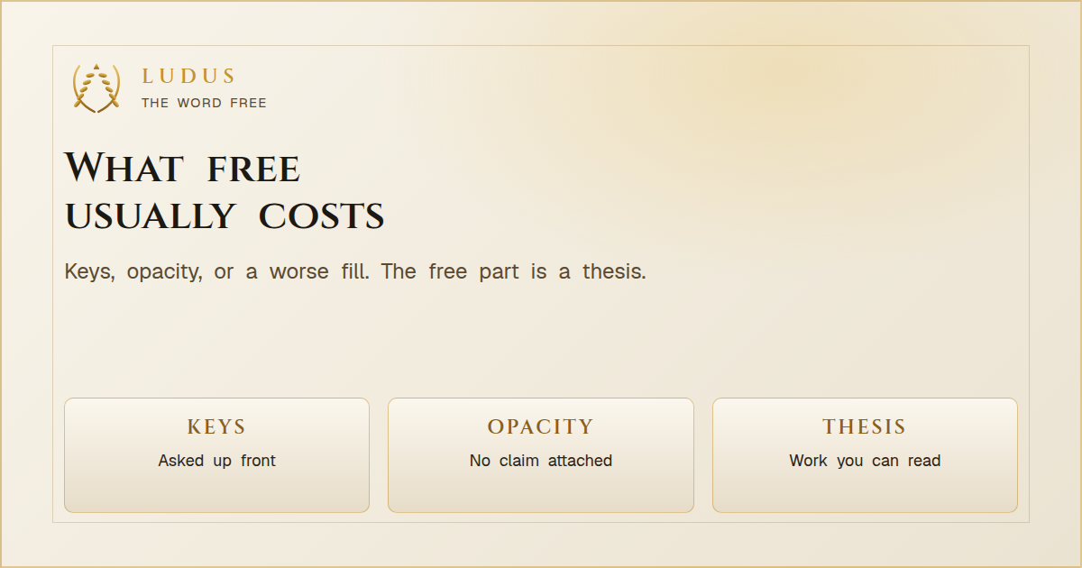 Parchment share card titled What free usually costs, with tablets for keys, opacity, and a public thesis.