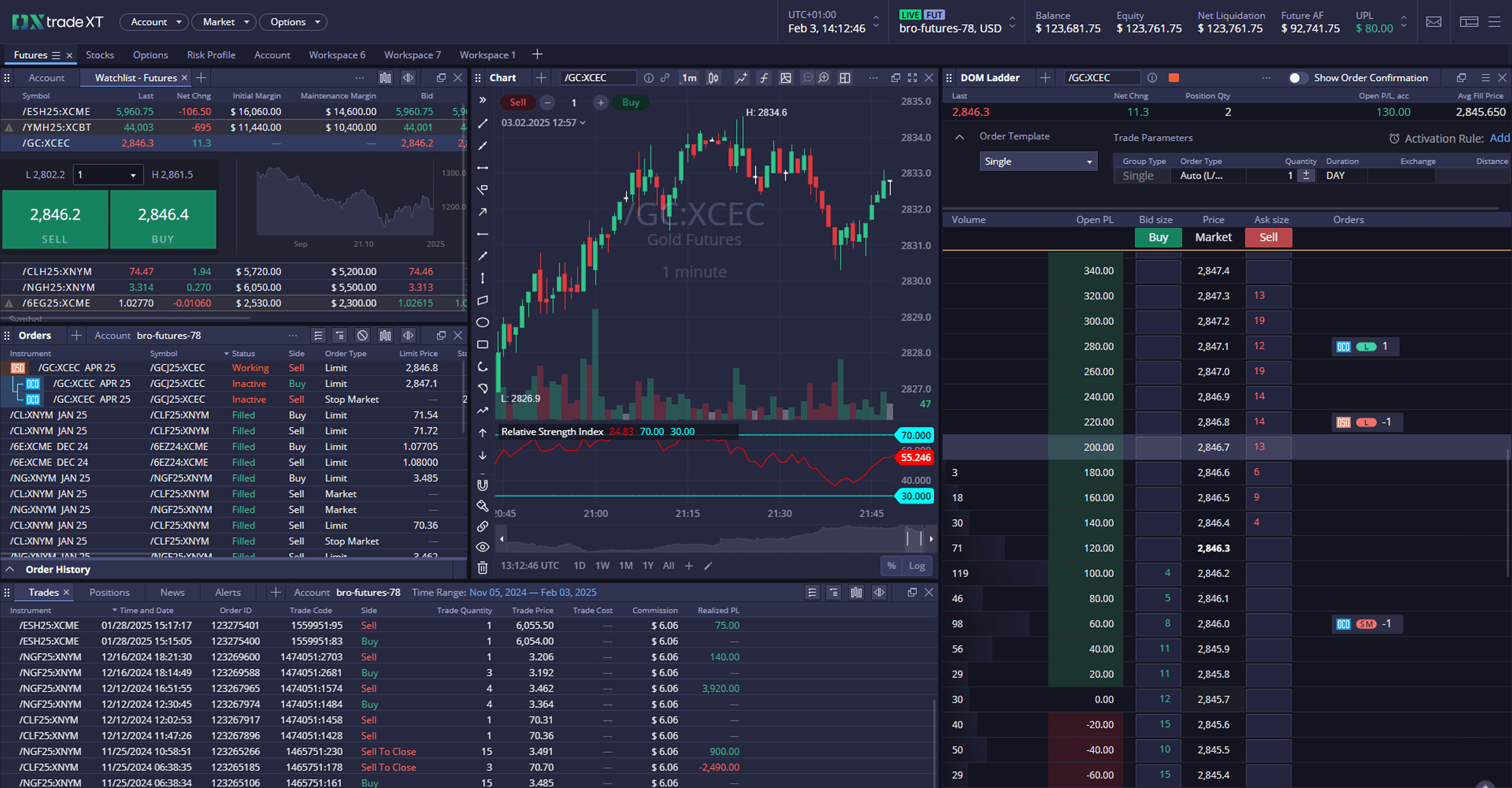 futures trading platform example