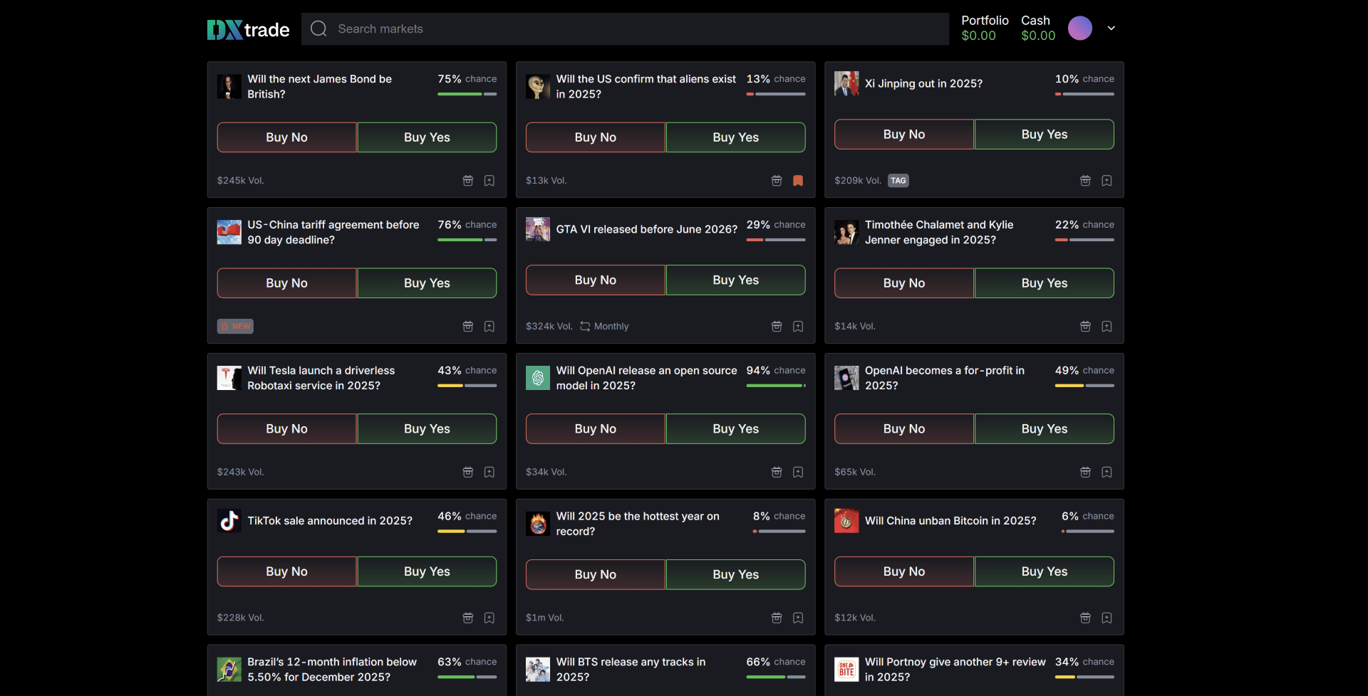 Prediction market screen in DXtrade platform