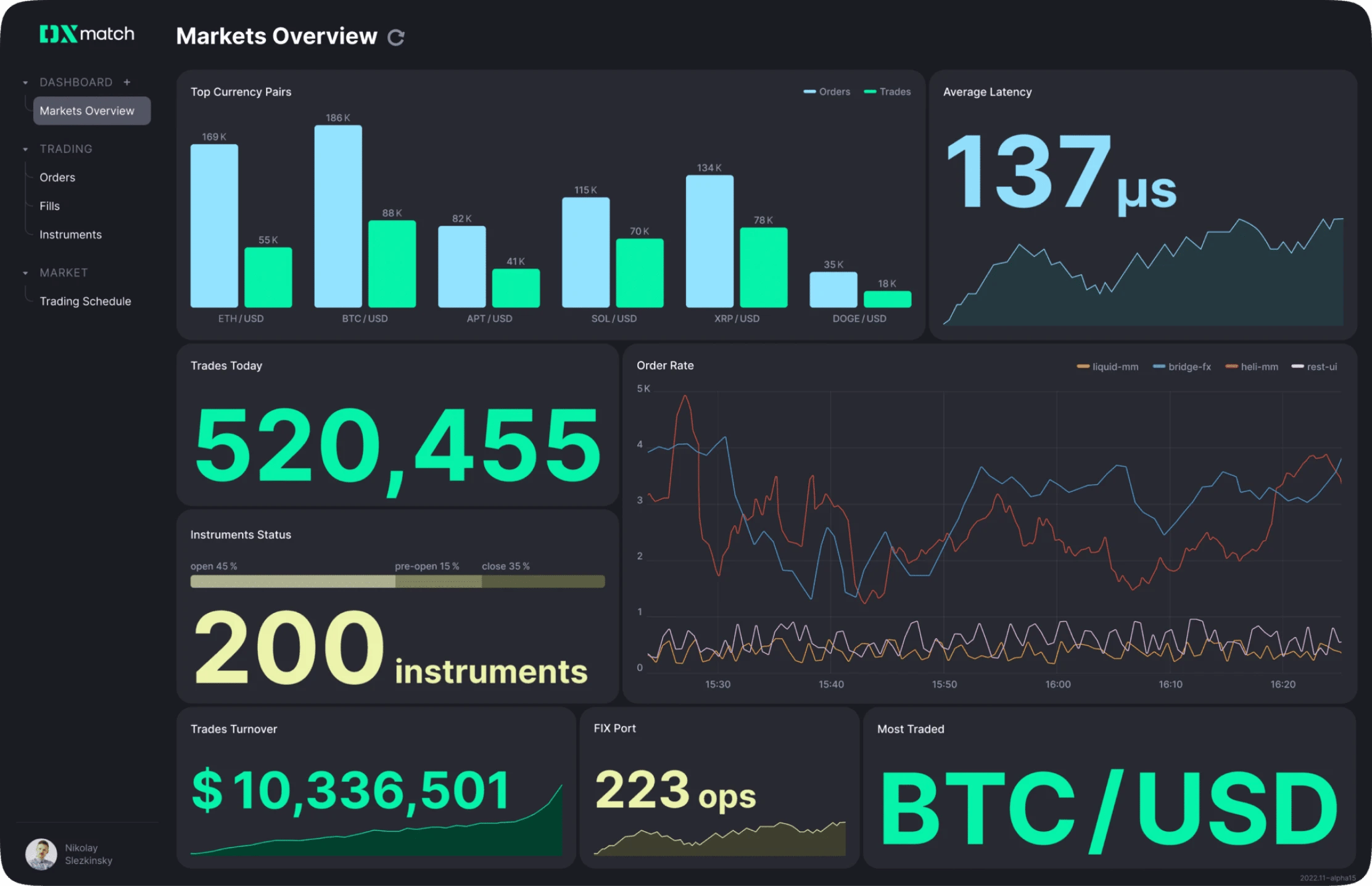Crypto dashboard