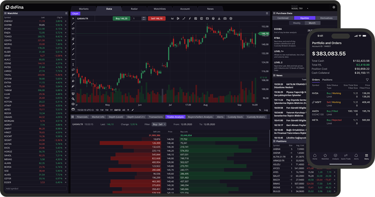 dxFina platform example