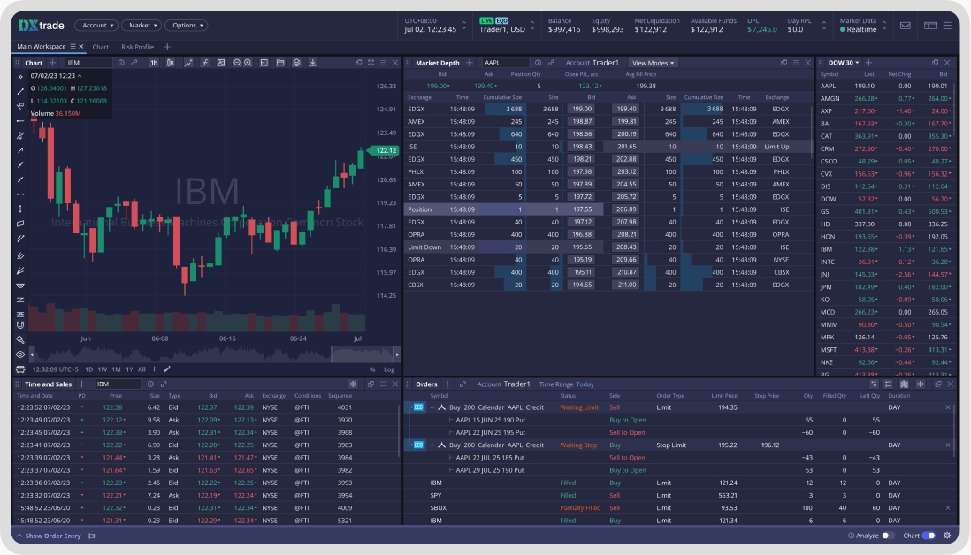 DXtrade