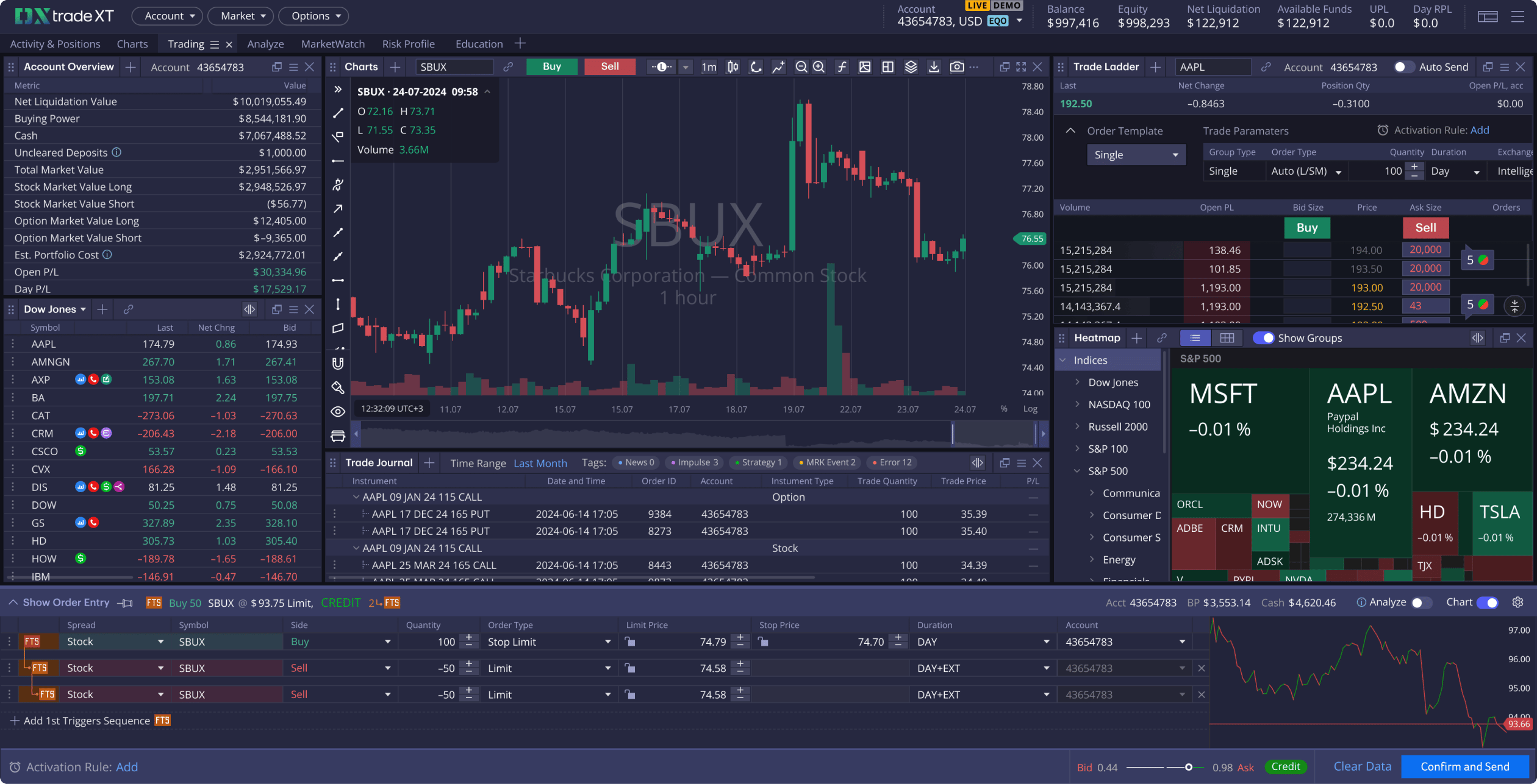DXtrade
