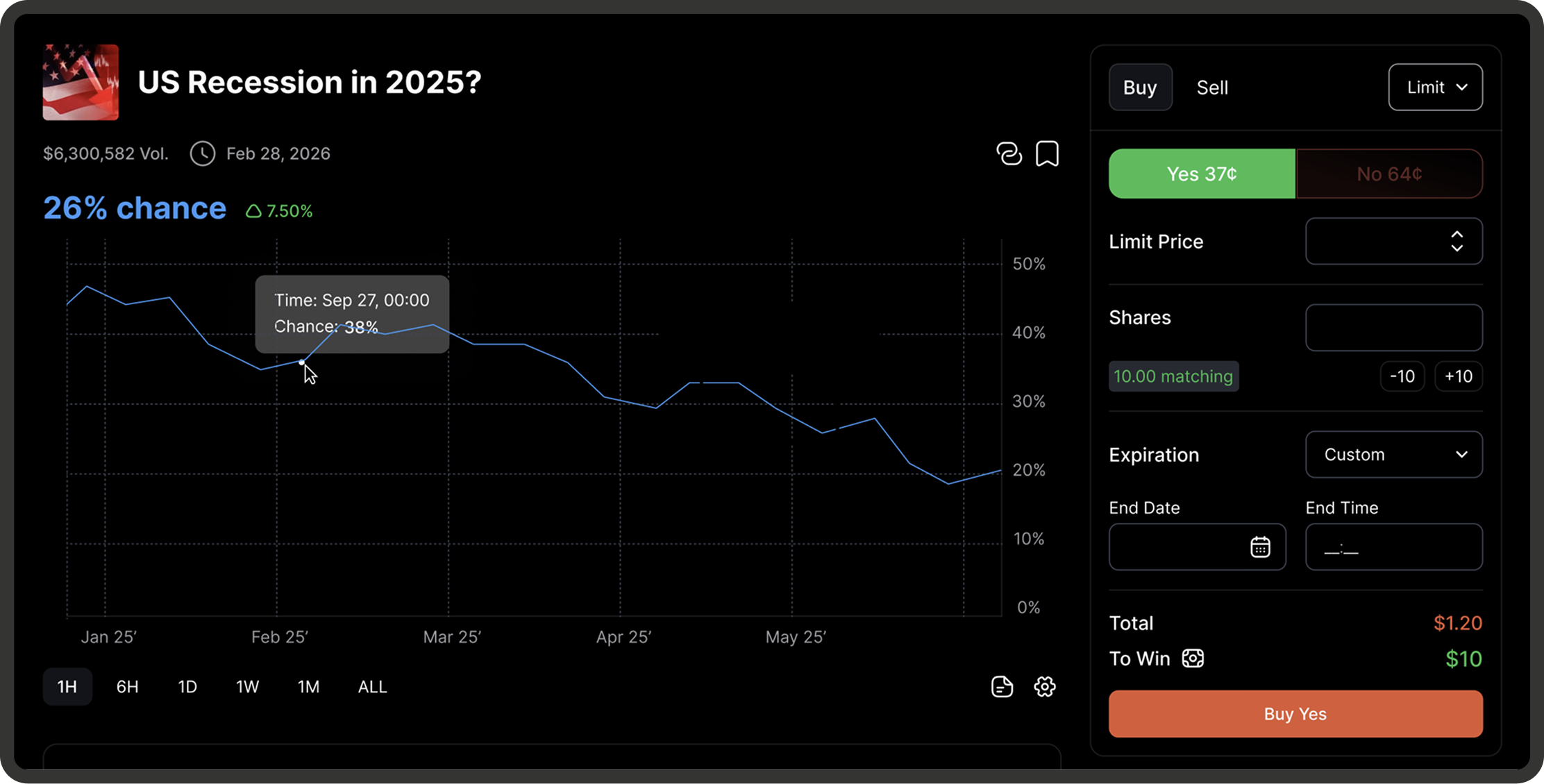 Screenshot of prediction market event with chart in DXtrade platform