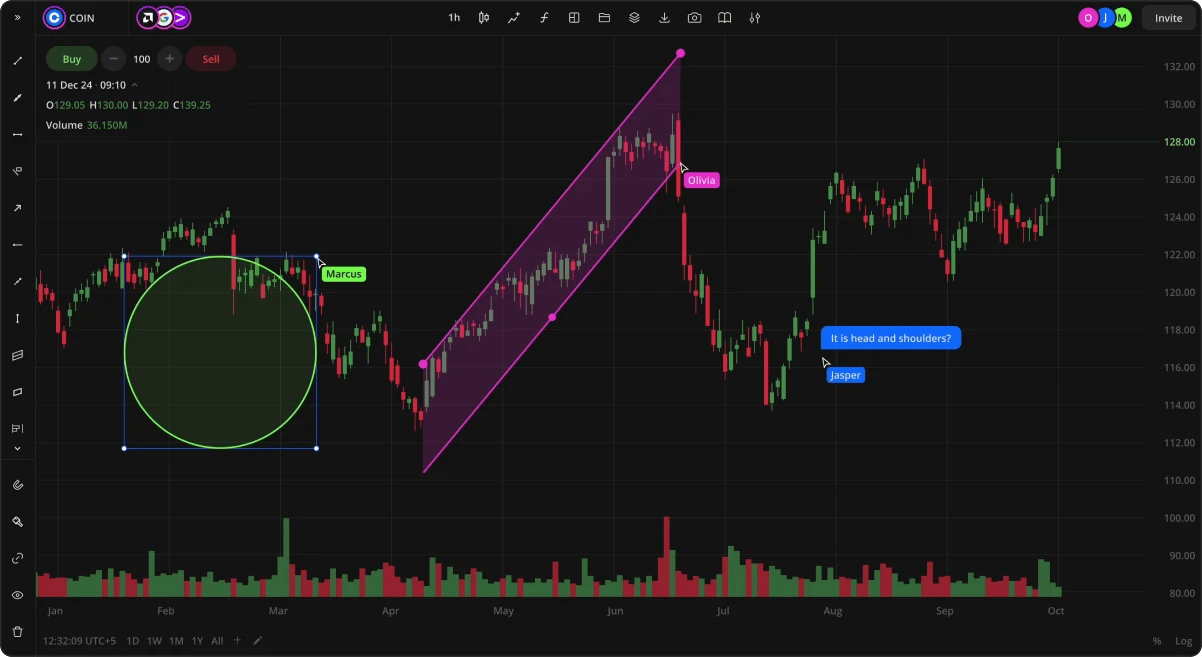 Financial Charting Library for Online Brokers, Banks, and Startups