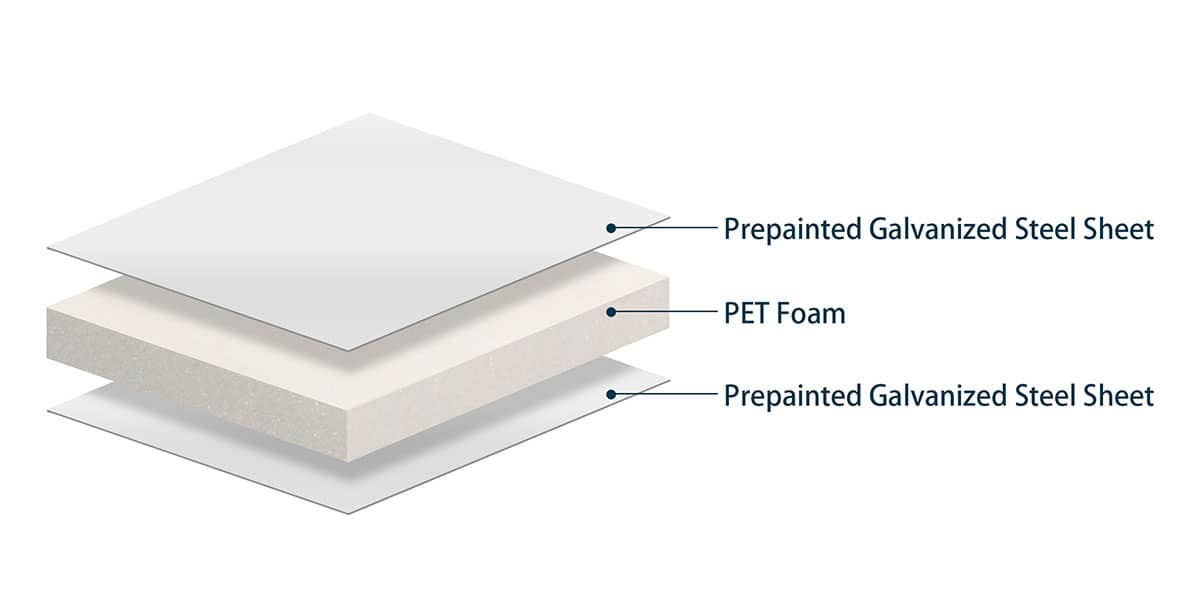 Galvanized steel facing foam sandwich panel