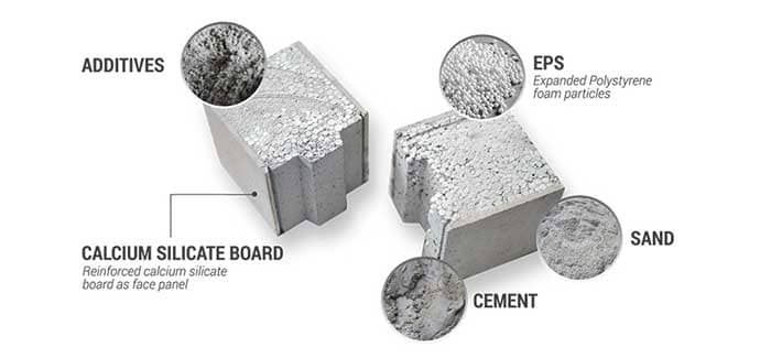 EPS wall panel for lightweight building partitions