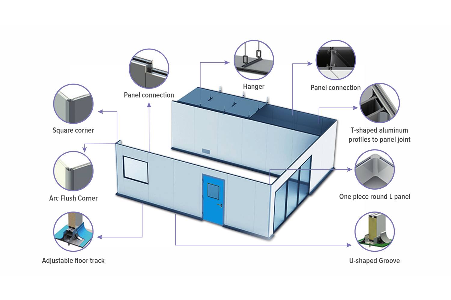 How to Choose the Right panel para sala limpia image