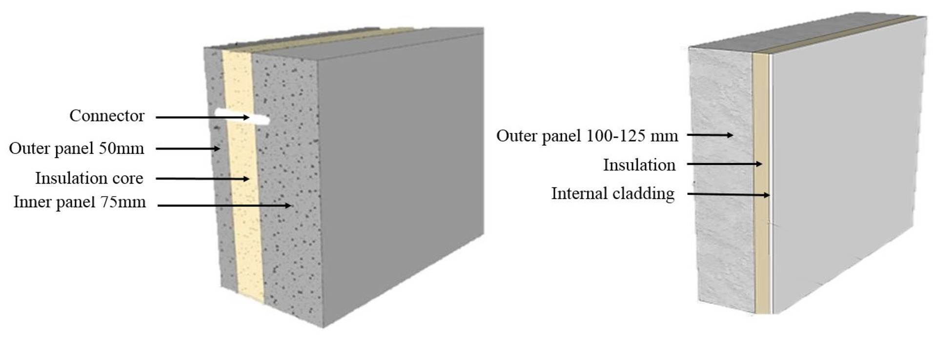 Sandwich panel layer comparison diagram