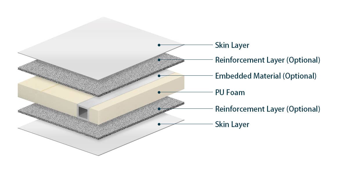 PU / PIR option