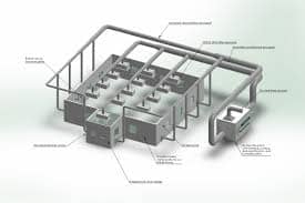 The Role of Clean Room Partitions in Airflow image