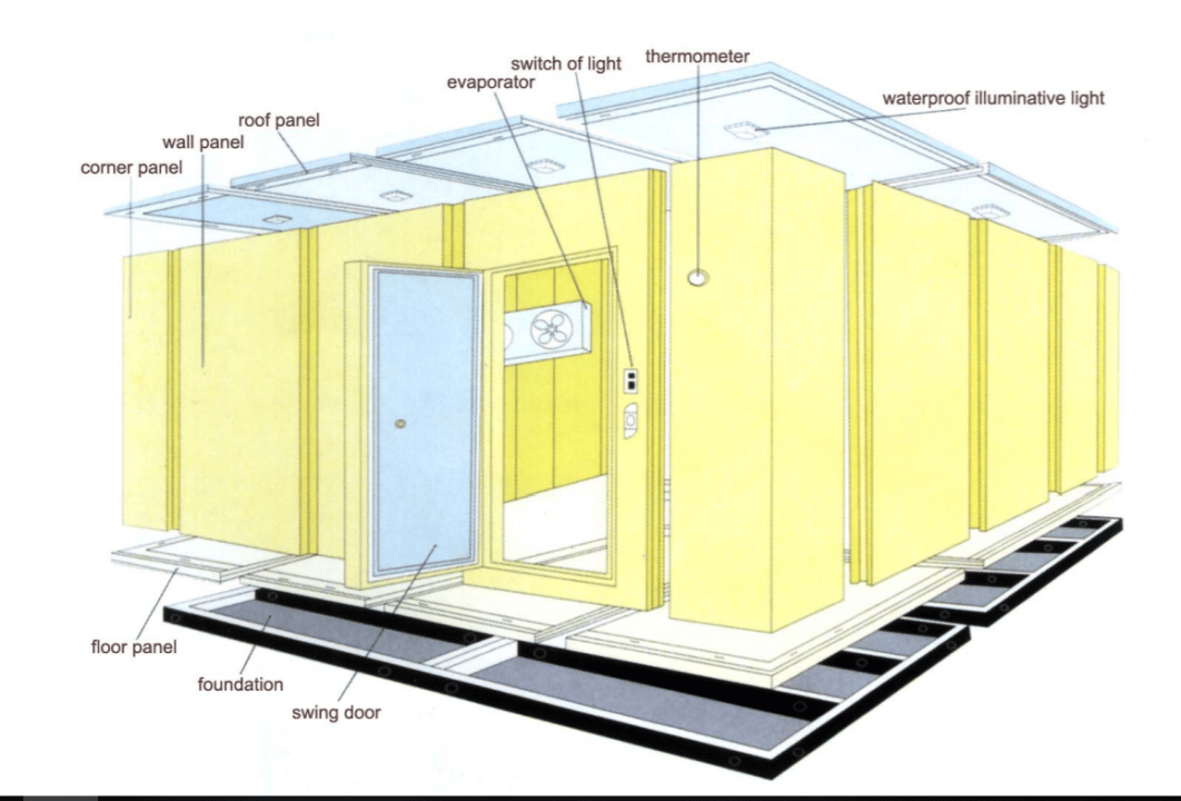 Cold room insulated panel installation