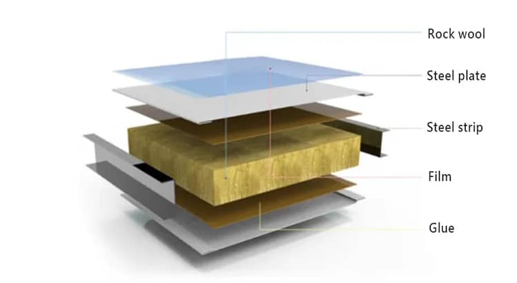Rock Wool option