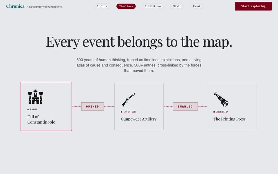 Historical atlas landing — museum & research