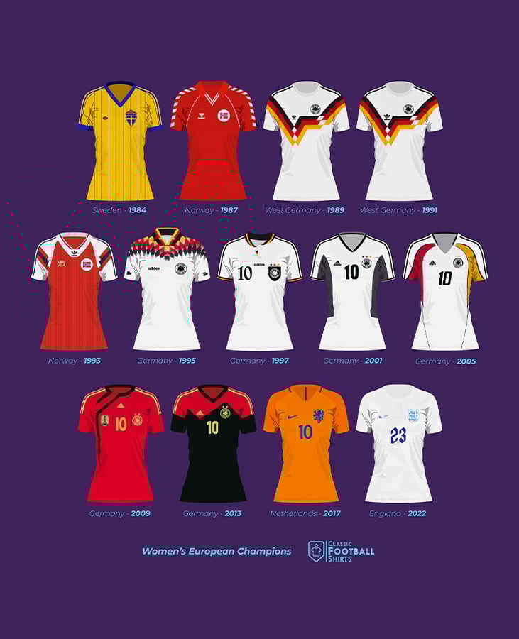 Womens Euro Winners 